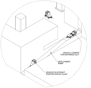 Vehicle Deployment 2