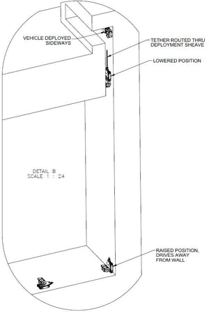 Vehicle Deployment 4