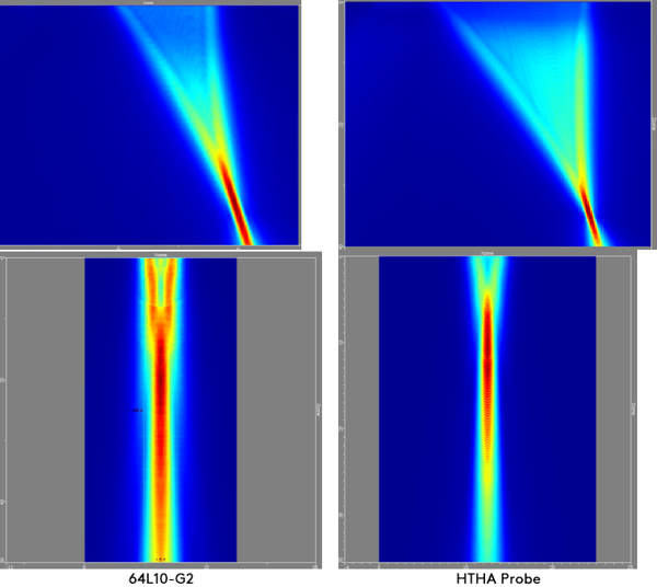 High Temperature Hydrogen Attack Inspection using Total Focusing Method