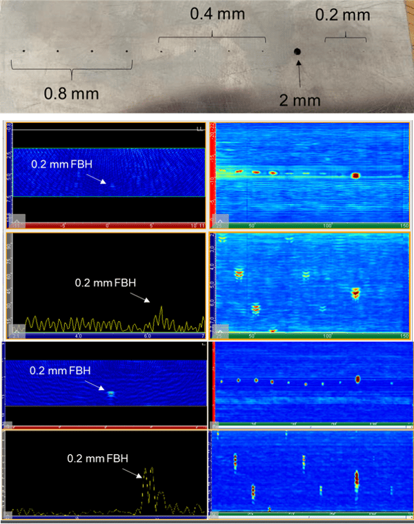 High Temperature Hydrogen Attack Inspection using Total Focusing Method