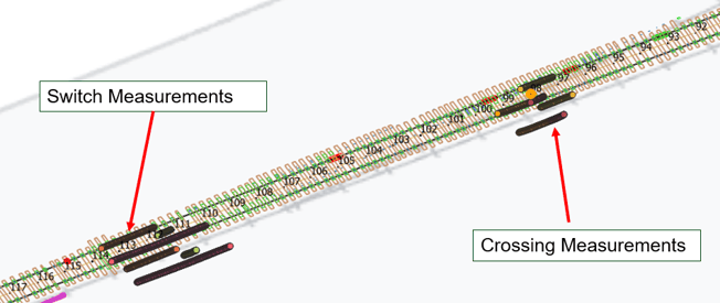 Automated switch and crossing measurements generated during the turnout validation project