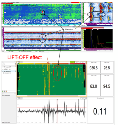 The Lift-Off Effect