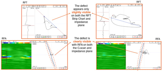 Baffled No More: How RFA Technology Makes Ferromagnetic Tubing ...