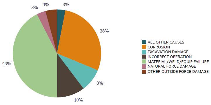 A pie chart with text
Description automatically generated