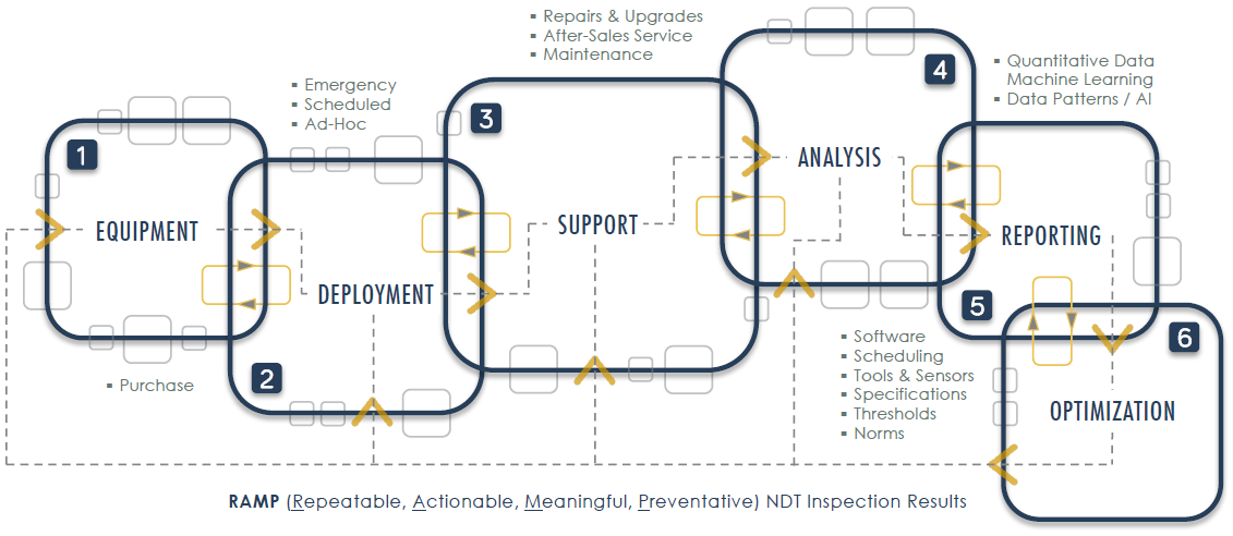 Datalliance Process